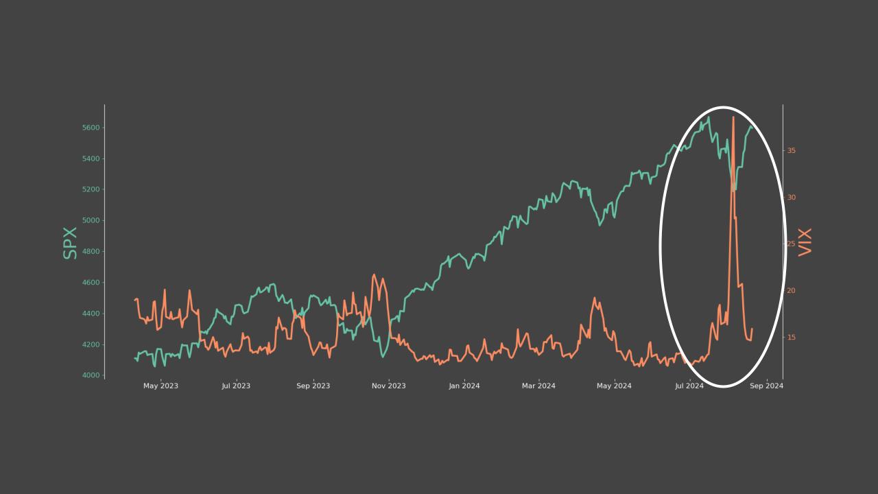 SPX Vix.jpg