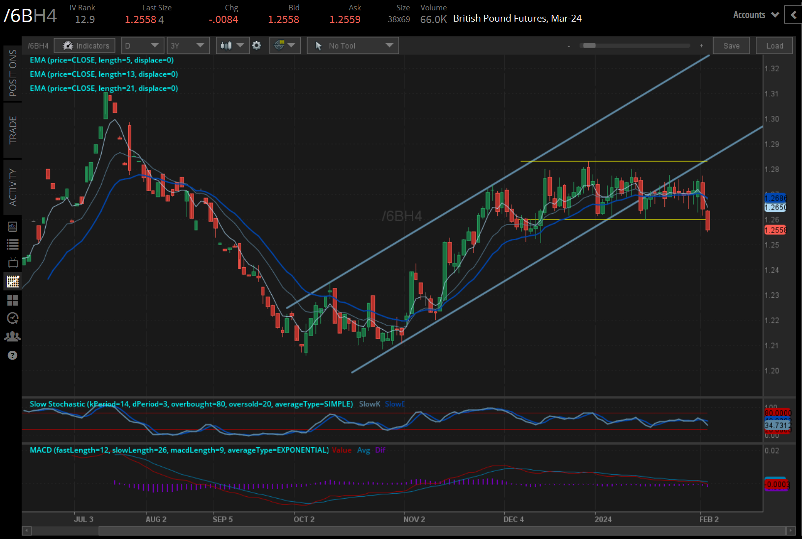 British Pound futures (/6BH4)