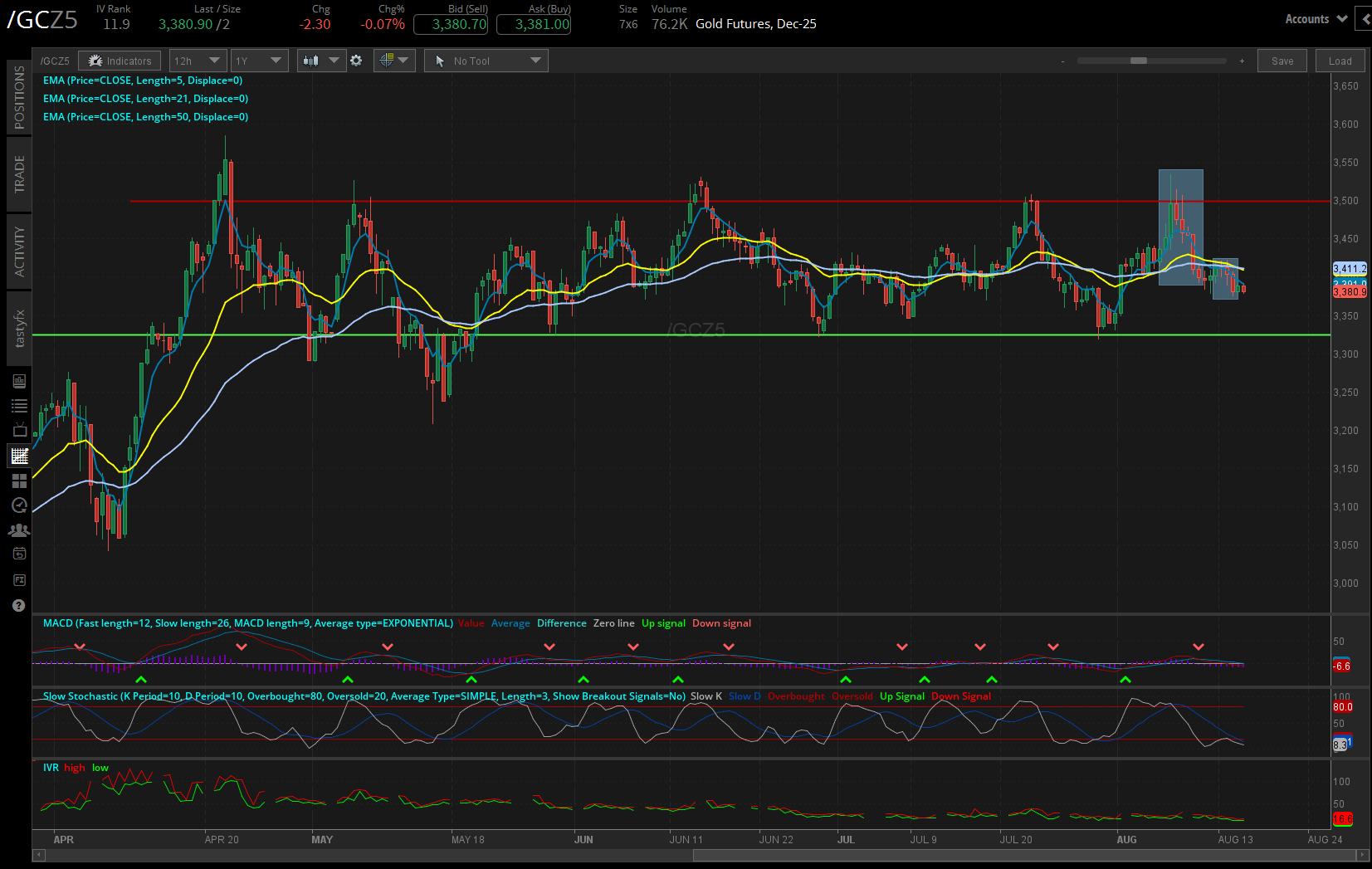 gold futures daily chart