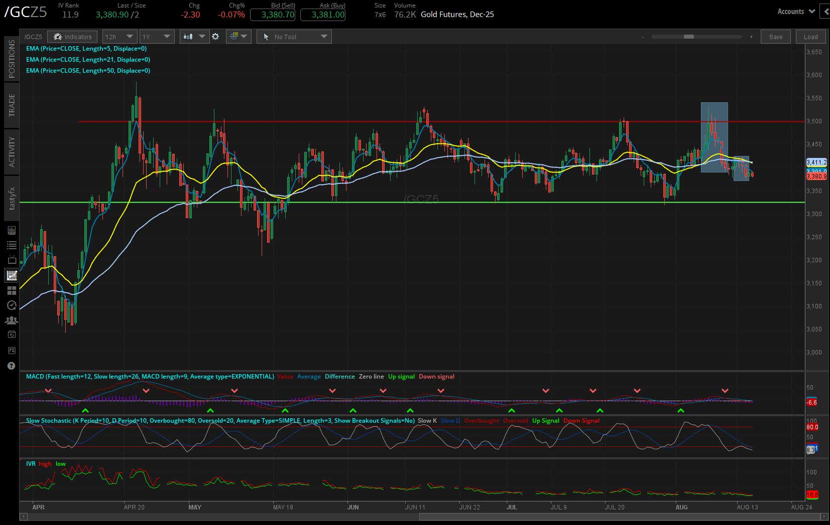 gold futures daily chart