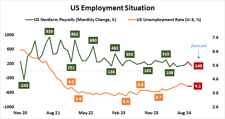 US Employment Situation.png