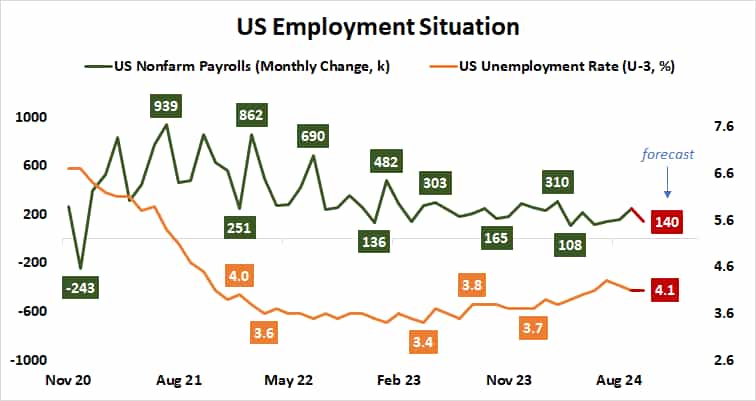 US Employment Situation.png