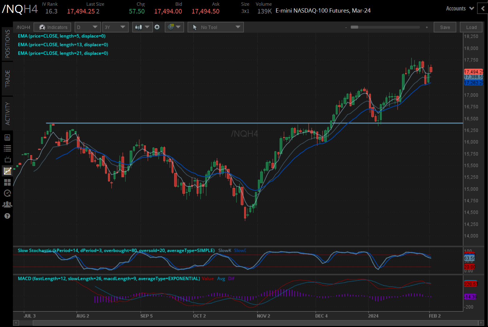 Nasdaq futures (/NQH4)