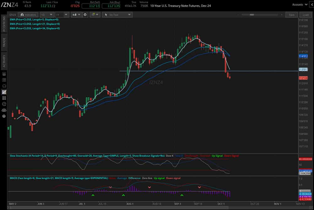 10-year T-note futures (/ZNZ4)