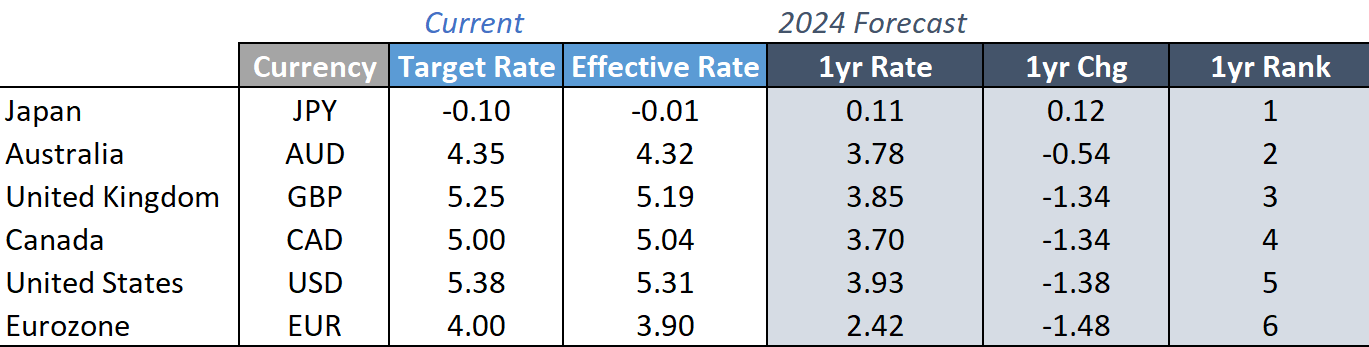 Forex Market Outlook 2024 Yen Expected To Rise As The Euro Struggles   Blog 12262023   FX Img 2 