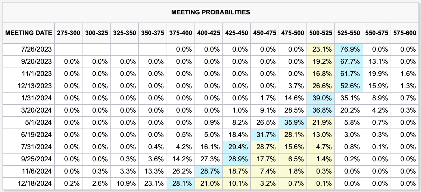 Data Source:  Cmegroup.com