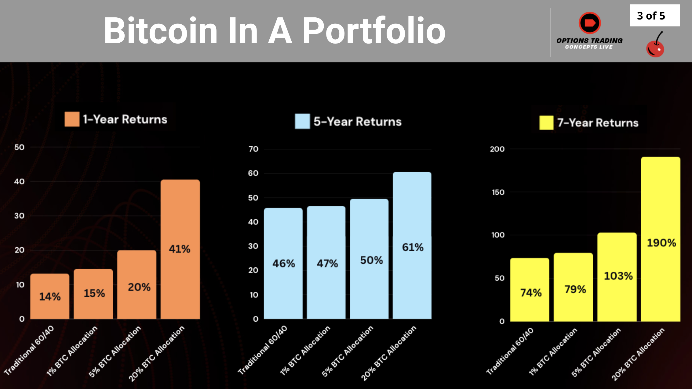 Bitcoin in a portfolio