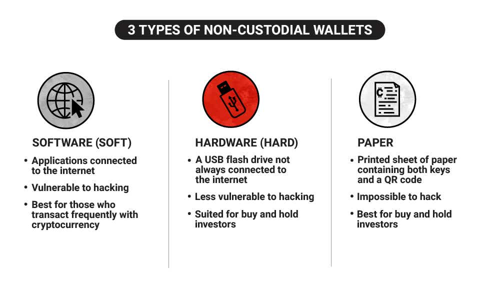 3 Types of Crypto Wallets for Beginners