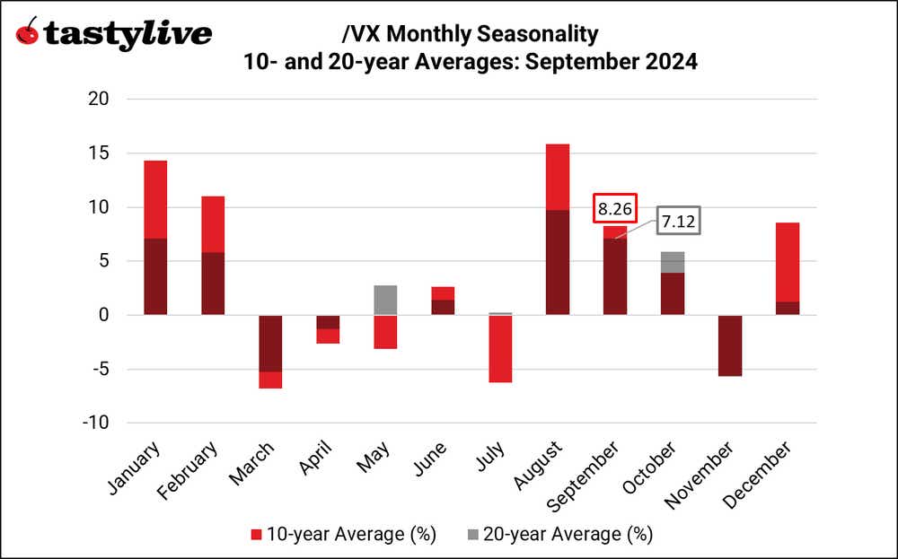 VX Monthly Seasonality.png