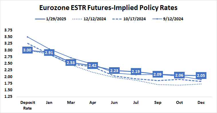 Eurozone_ESTR_Futures-Implied_Policy_Rates.png