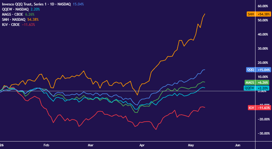 The AI buildout trade in US stocks