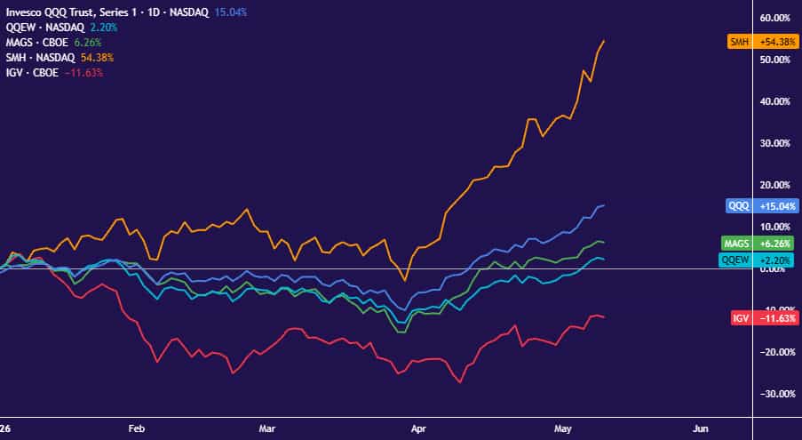 The AI buildout trade in US stocks