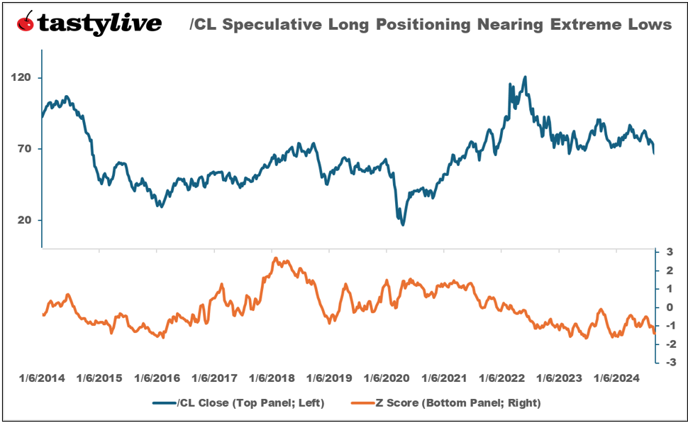 091324_OTC_Crude Oil Futures Positioning.png