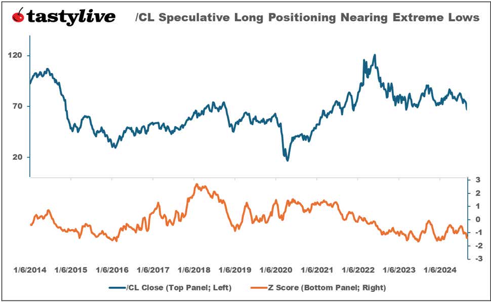091324_OTC_Crude Oil Futures Positioning.png