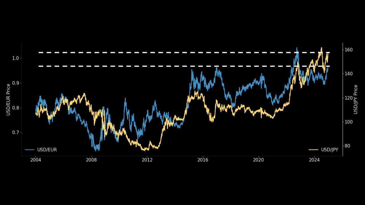 01_xx_2024 Currency Gains, Market Pains_.jpg