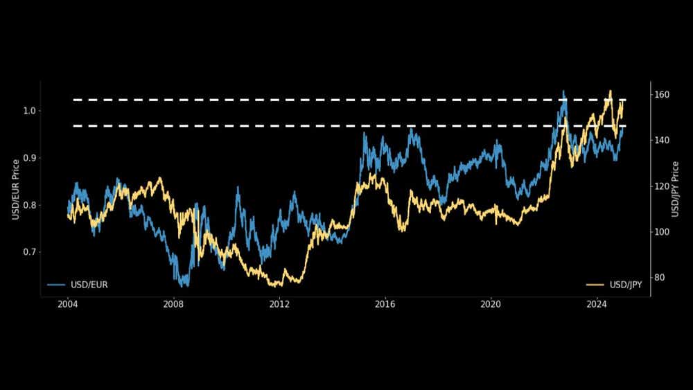 01_xx_2024 Currency Gains, Market Pains_.jpg