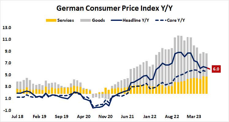 German consumer price index y/y