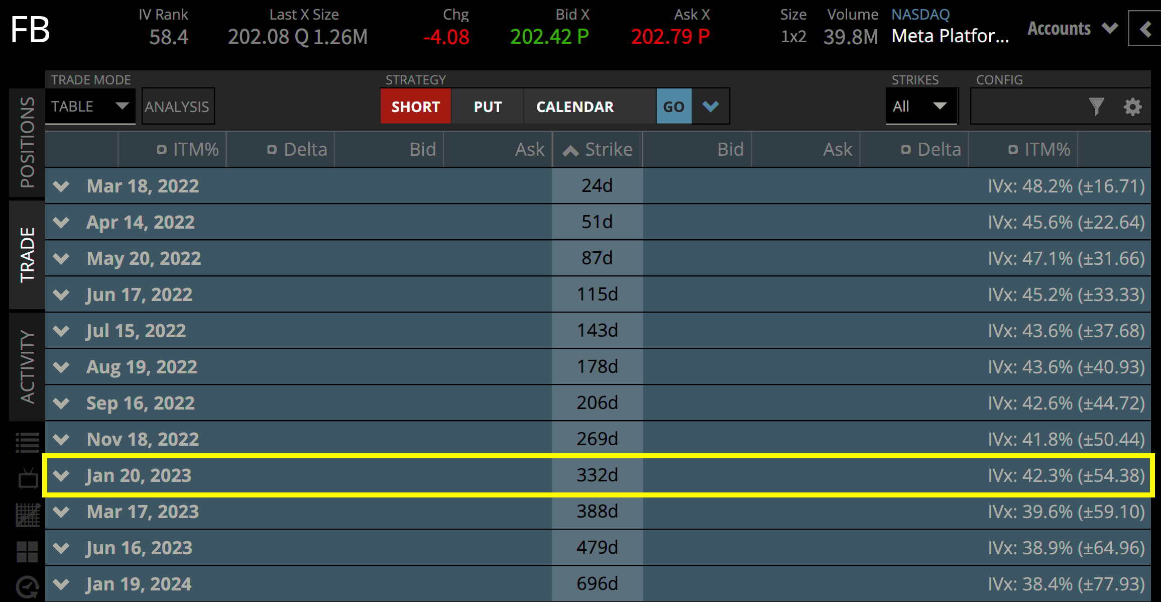 FB January Expected Move