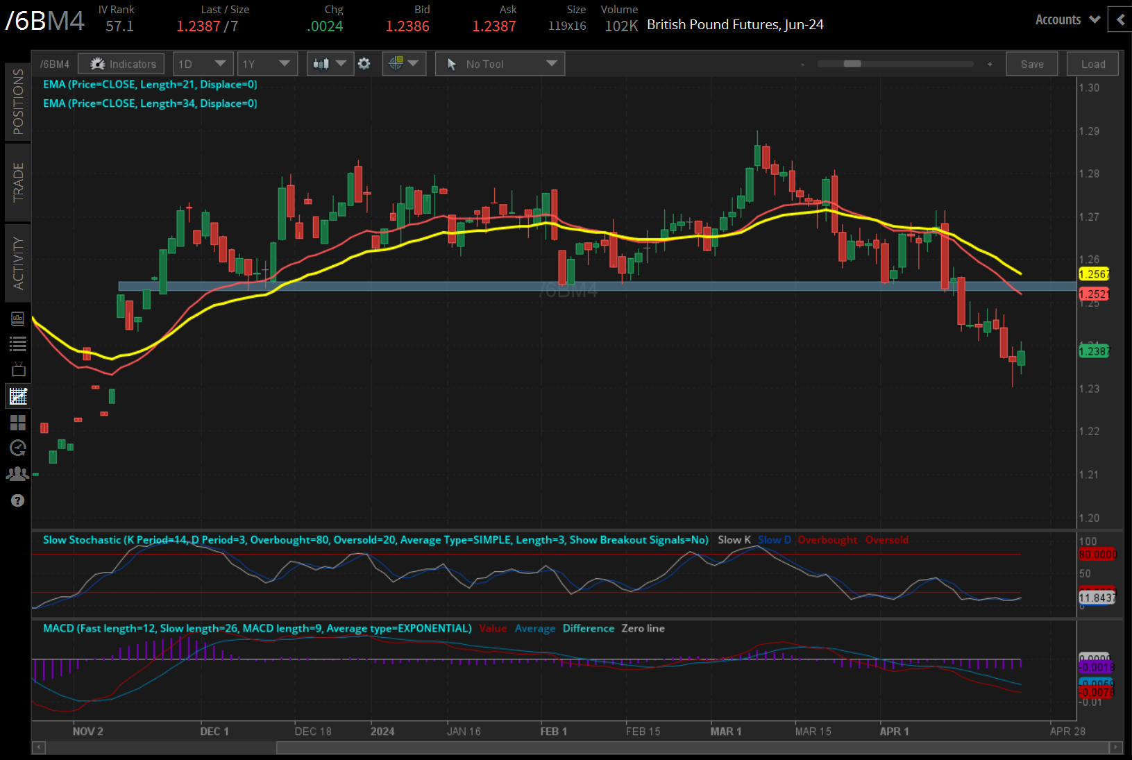 The British pound (/6BM4)