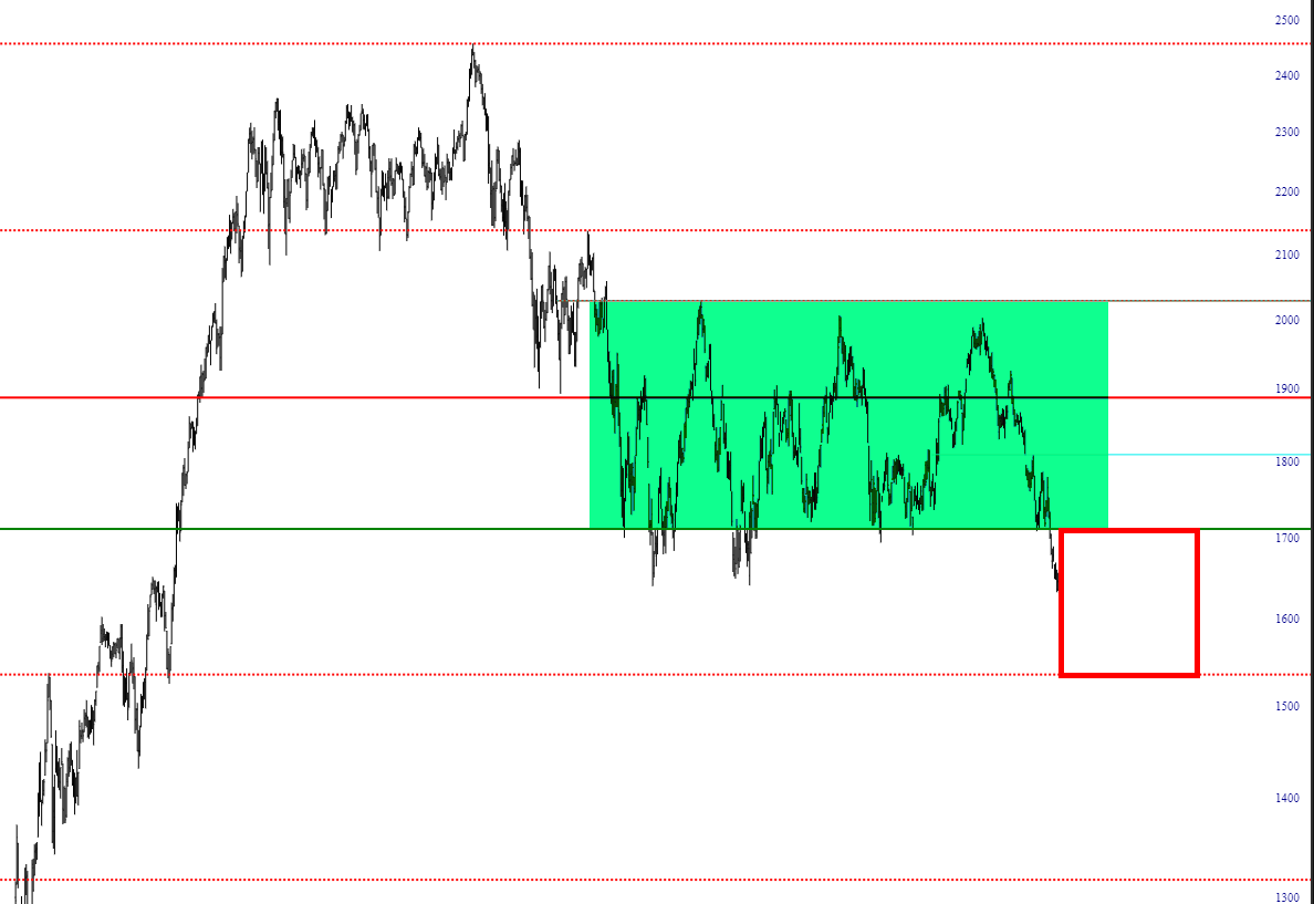 8 Stock Indices: How To Predict Price Action With Technical Analysis ...