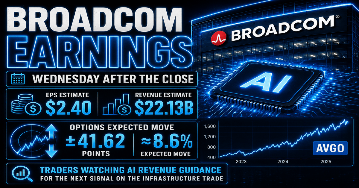 Broadcom Earnings Preview: AI Demand, Guidance, and an 8.6% Expected Move