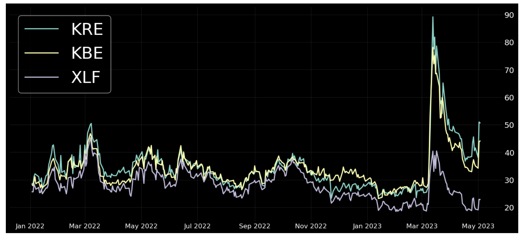 How to Short Regional Banks with Bank Stock ETFs tastylive