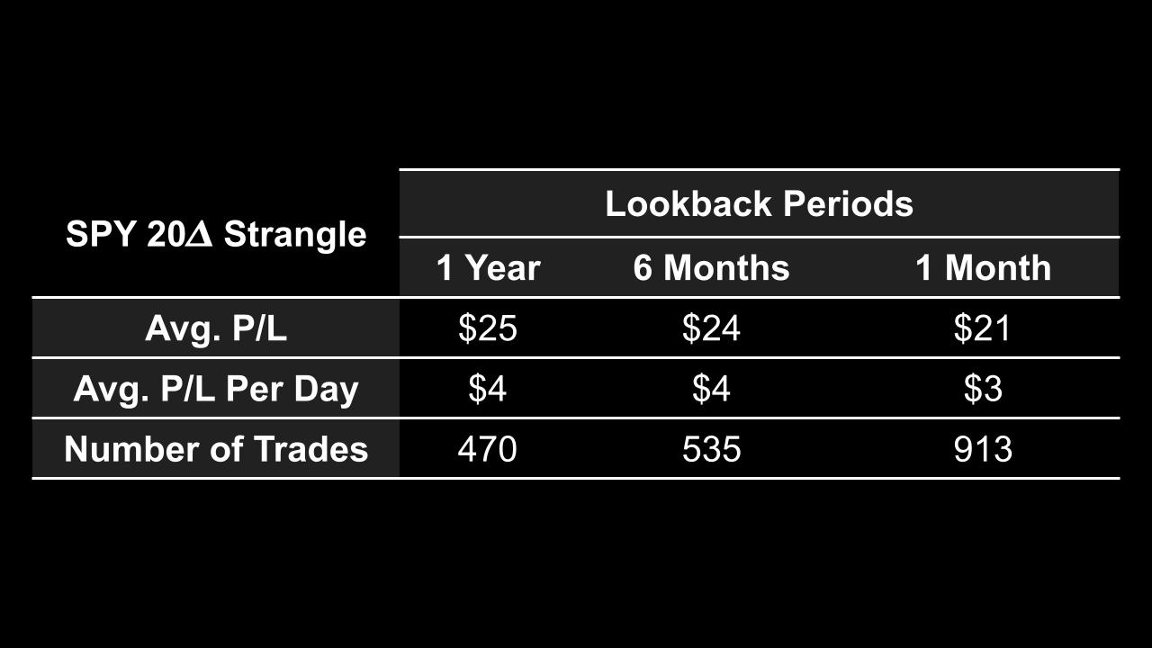 IVR Lookback Periods The Impact of Using a Shorter IVR Timeframe
