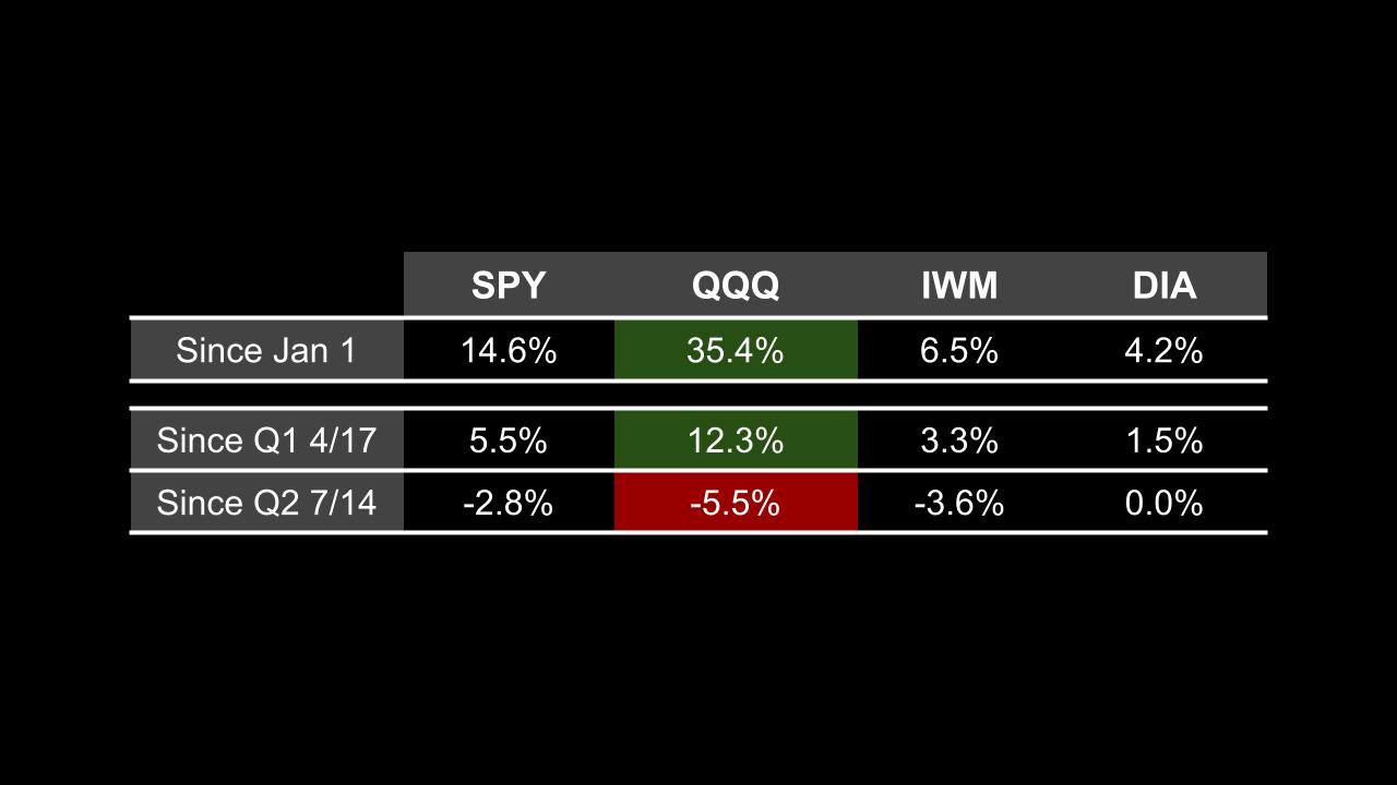 Jan. 1 SPY, QQQ, IWM, DIA