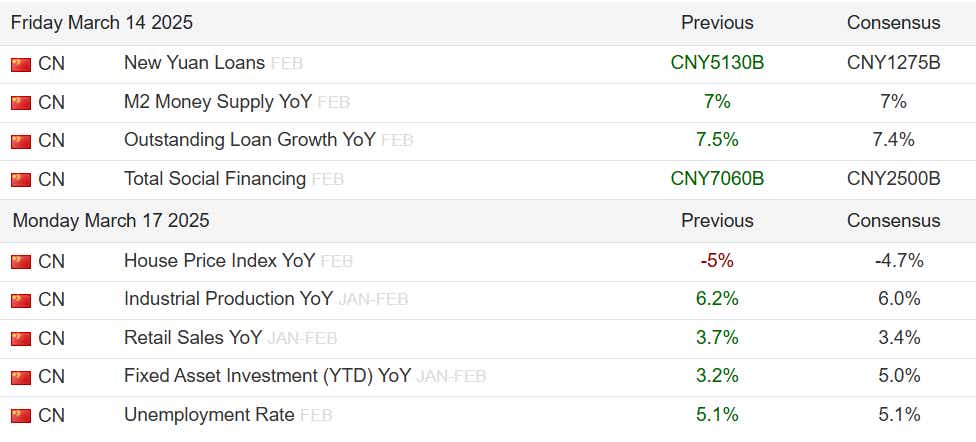 china economic stats.png