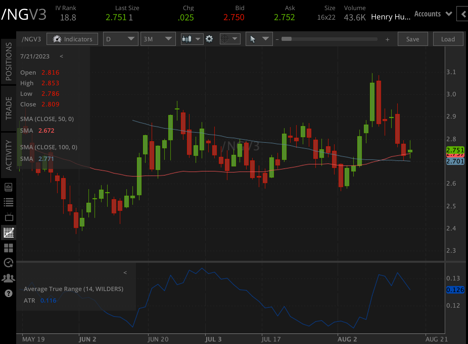 Natural Gas Price Chart