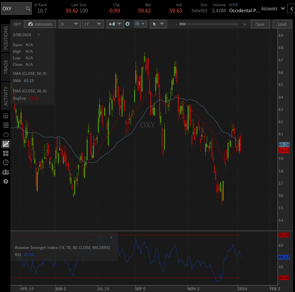 Top 5 Dividend Stocks For 2024 | Tastylive