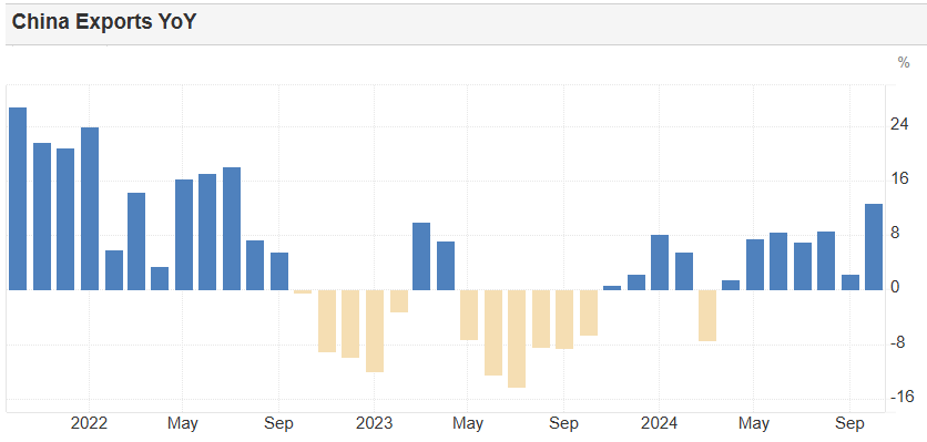 China Exports YoY.png