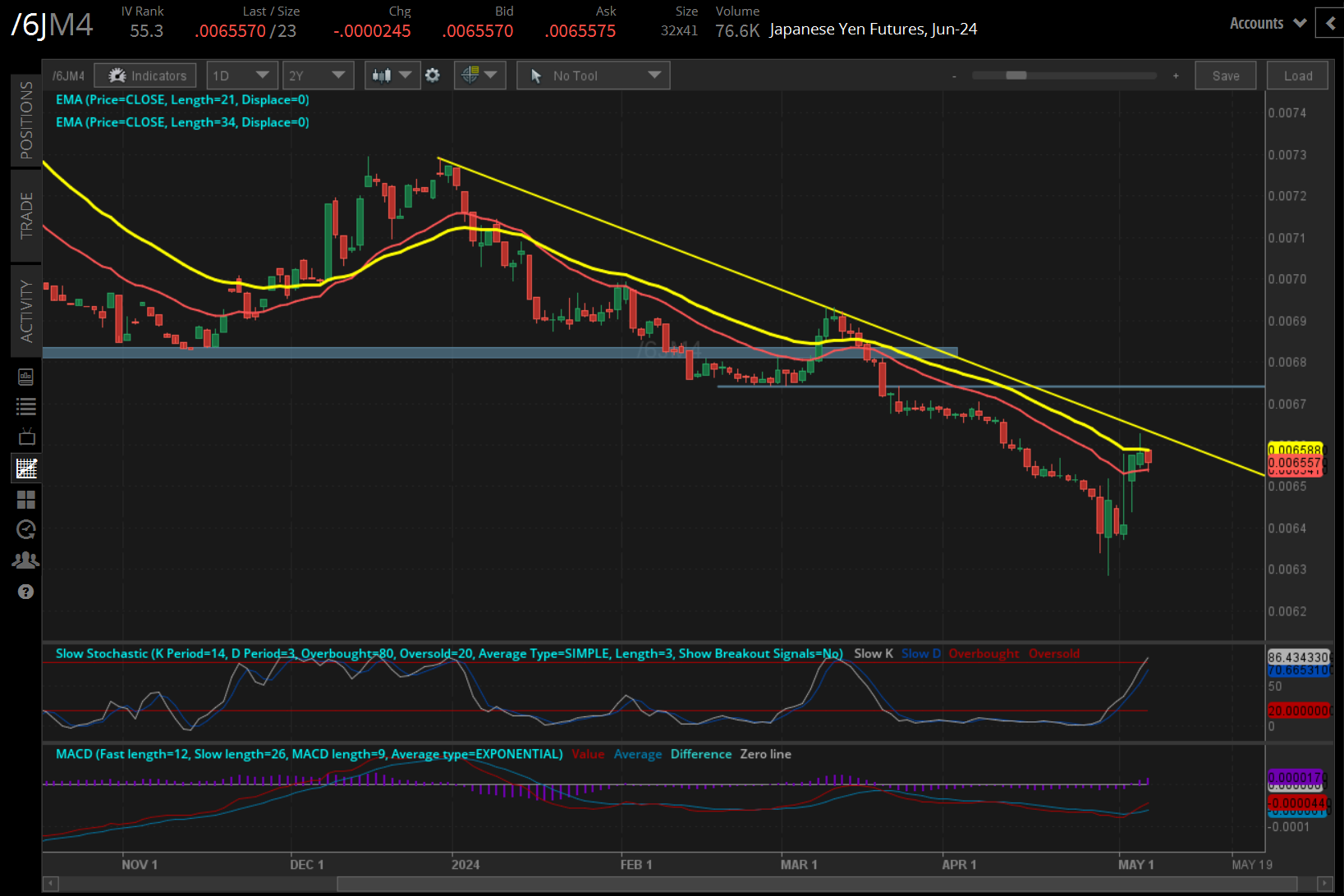 Japanese yen (/6JM4)