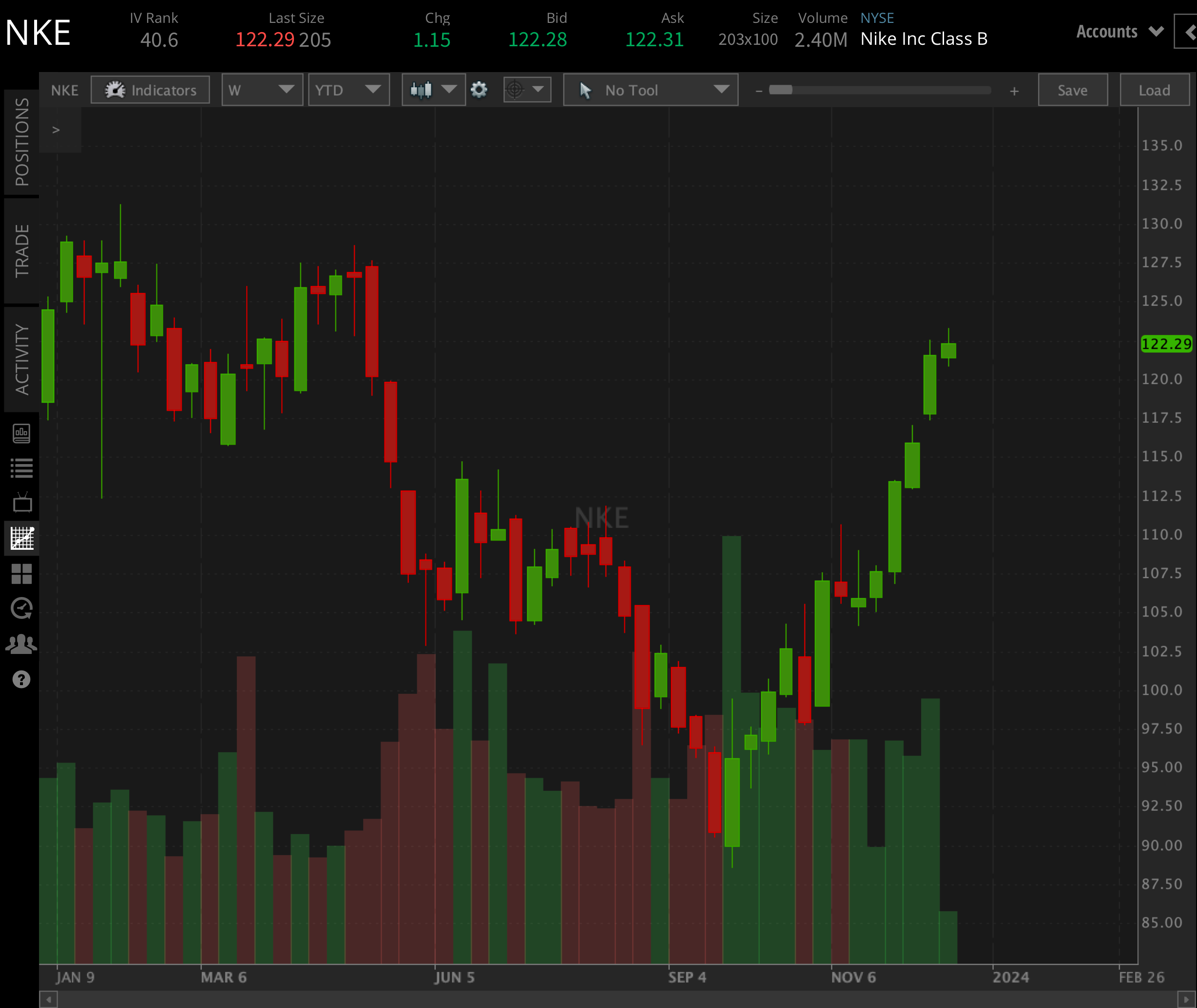 Buy nike stock report Store