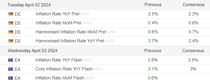 Incoming Eurozone consumer price index data