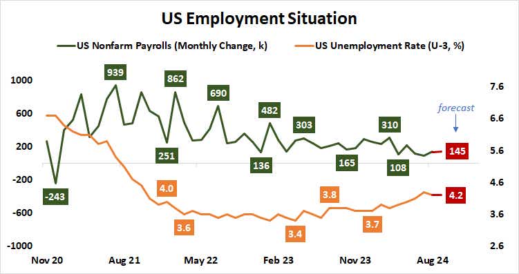 US Employment Situation.png