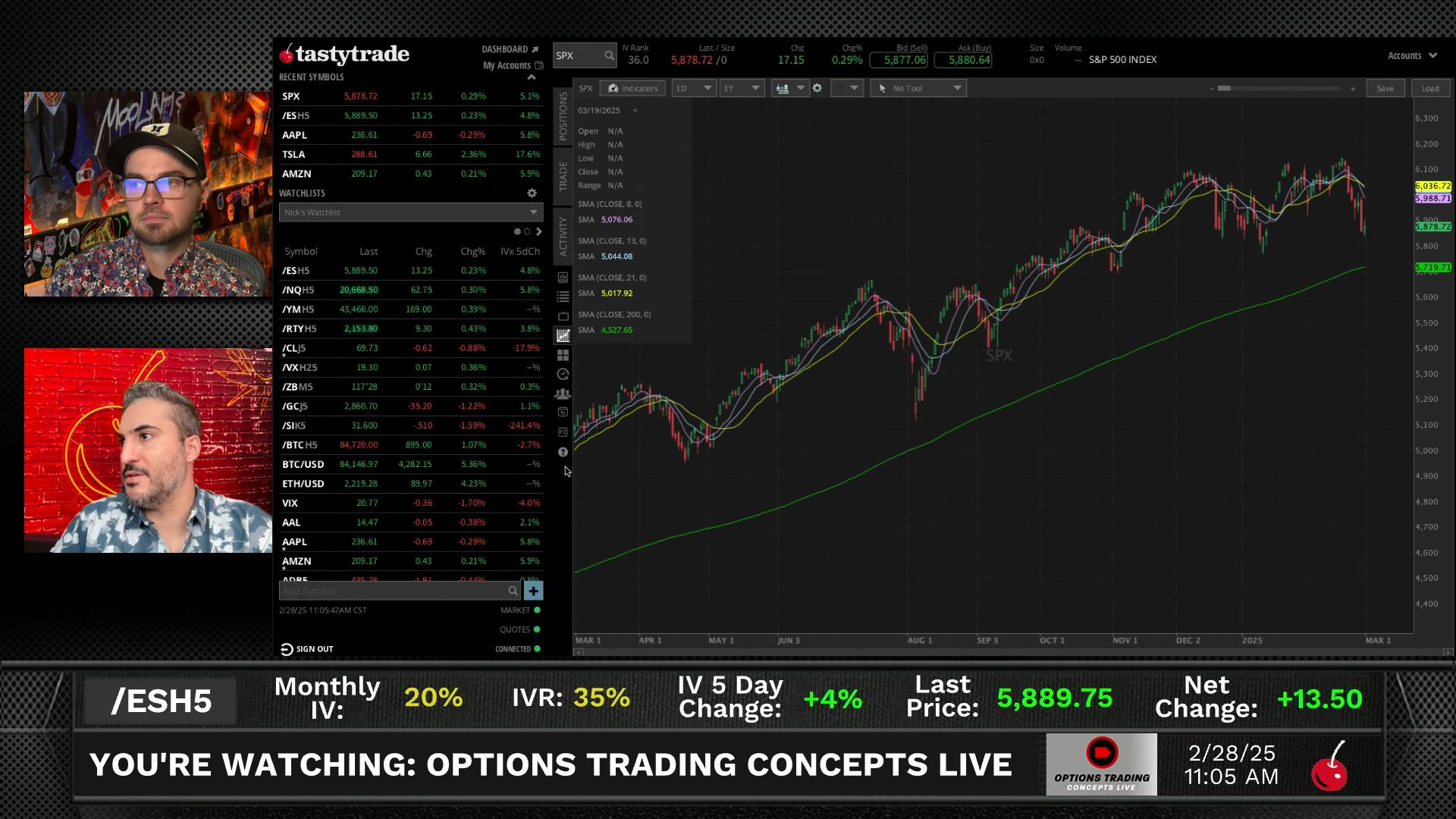 Managing Strangles in IBIT | Options Trading Concepts Live