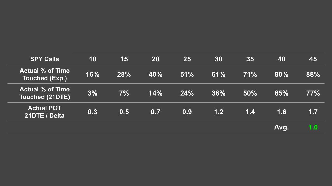 12_06_2024 Exploring the Probability of Touch Across Various Deltas (4).jpg