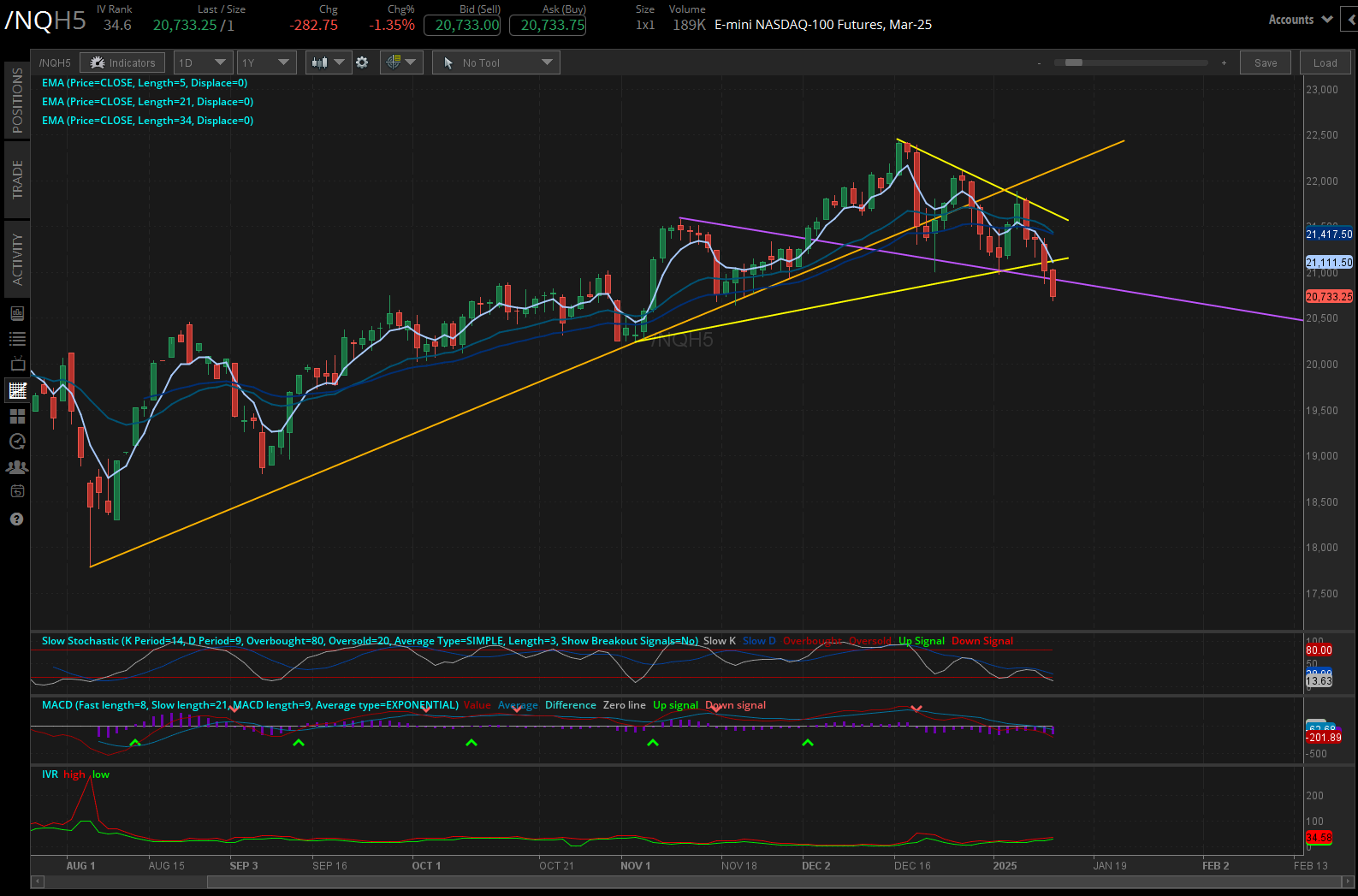 011325_Five Futures_NQ.png