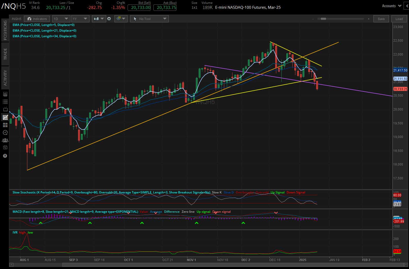 011325_Five Futures_NQ.png