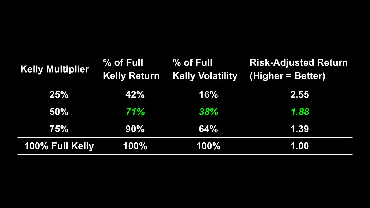 05_02_2025 Kelly's Criterion_ Common Questions Answered (4).jpg