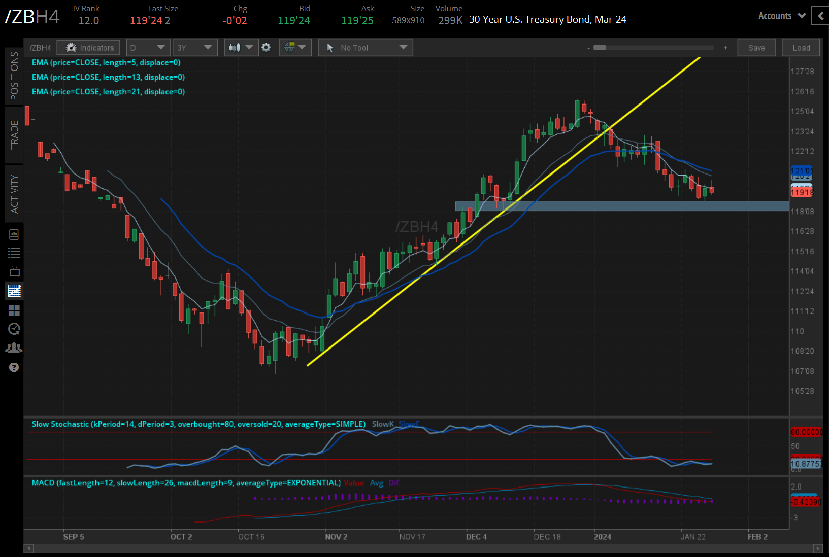 /ZB U.S. 30-year bond price