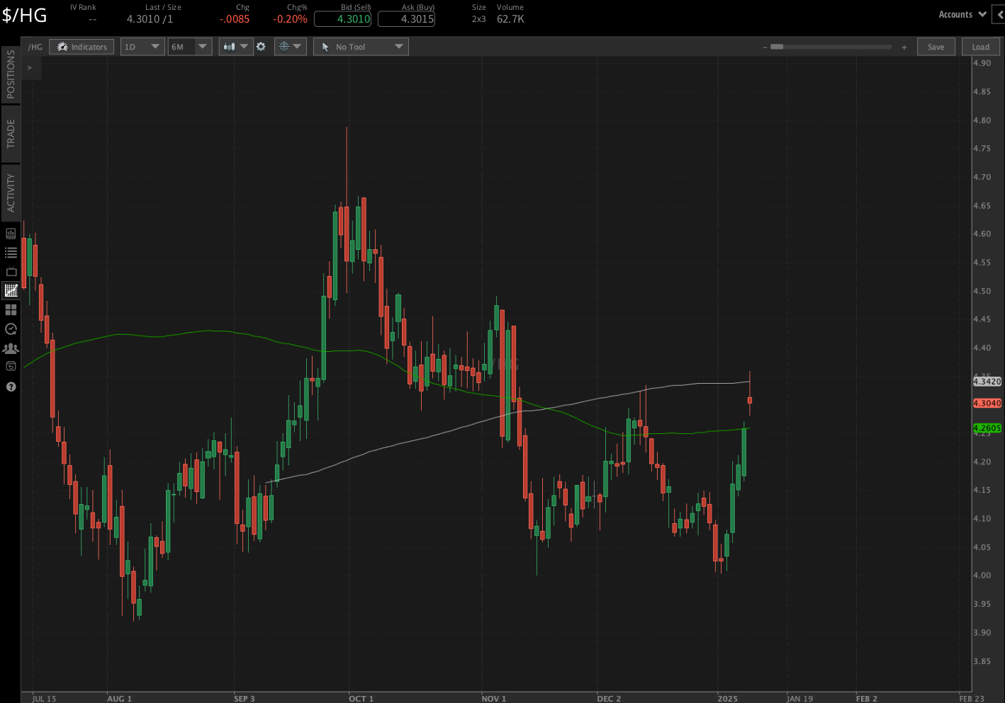 copper tech chart.png