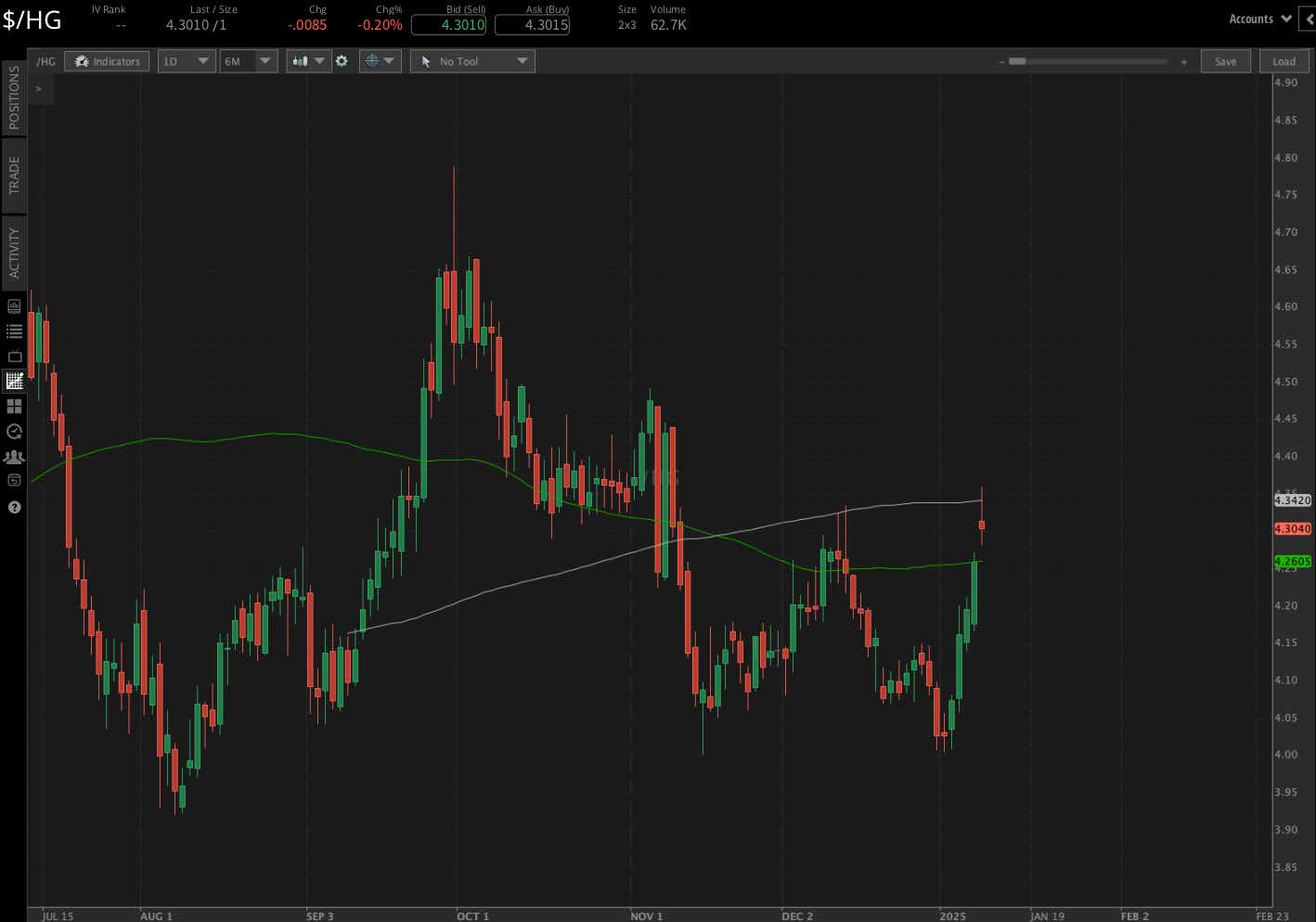 copper tech chart.png
