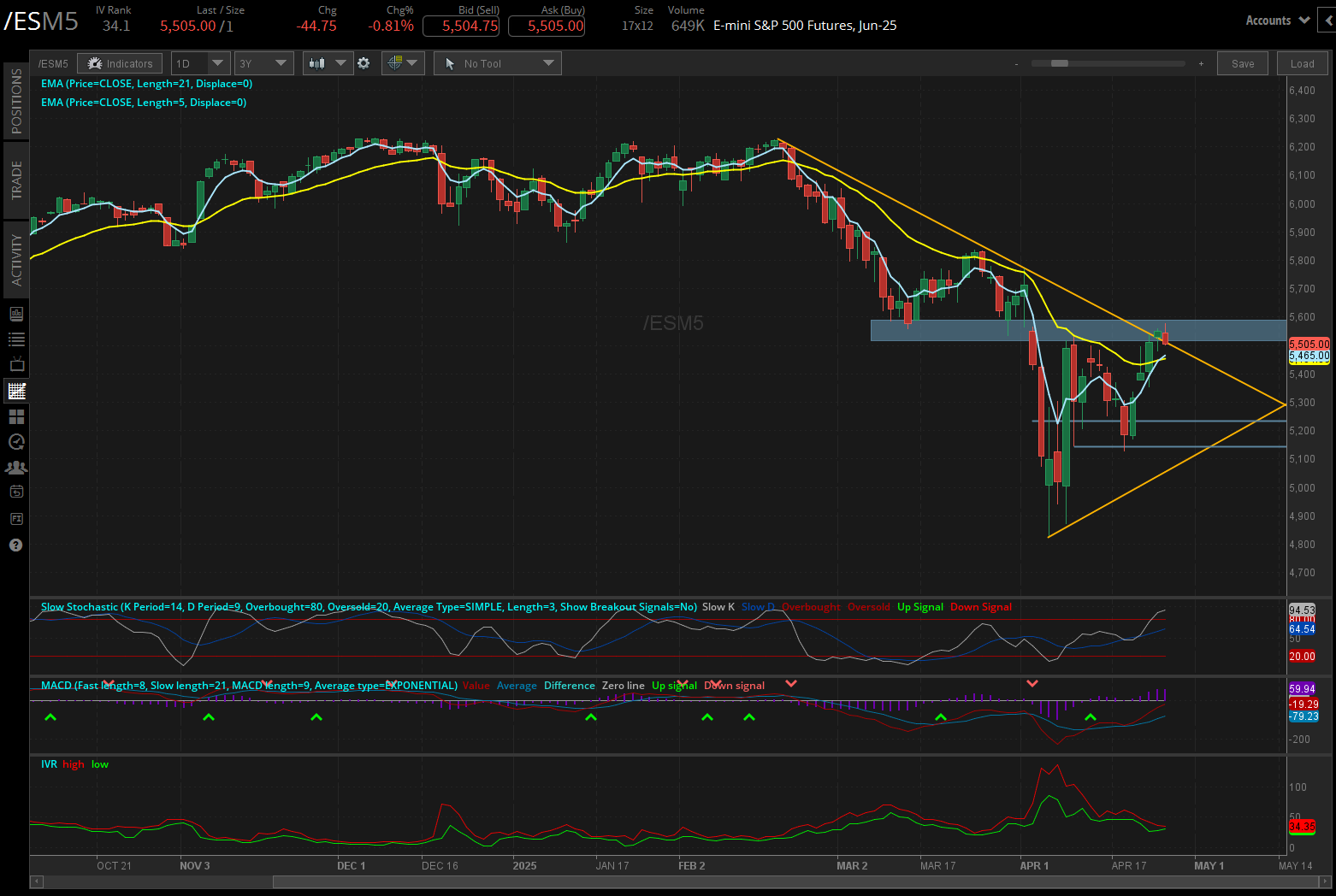 E-mini S&P 500 Futures, Jun-25.png
