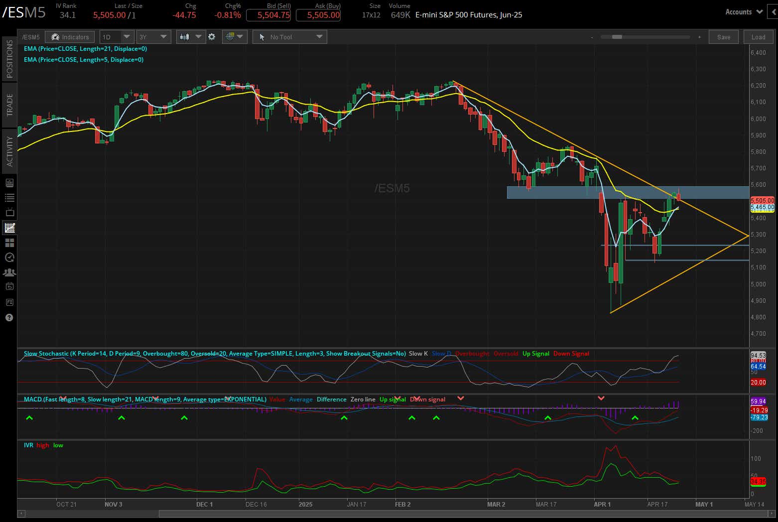 E-mini S&P 500 Futures, Jun-25.png