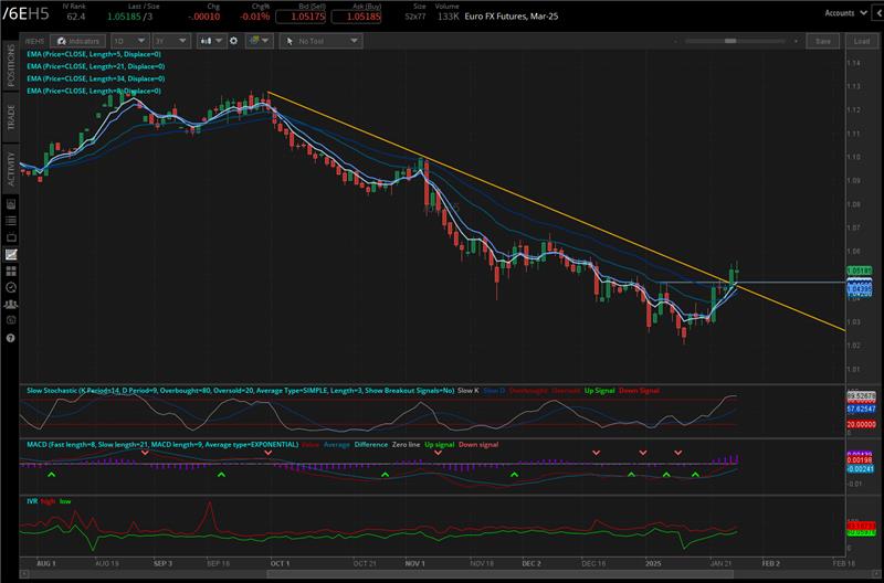 European Central Bank (ECB) 