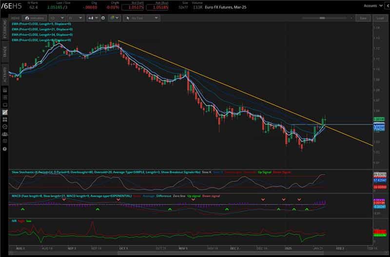 European Central Bank (ECB)