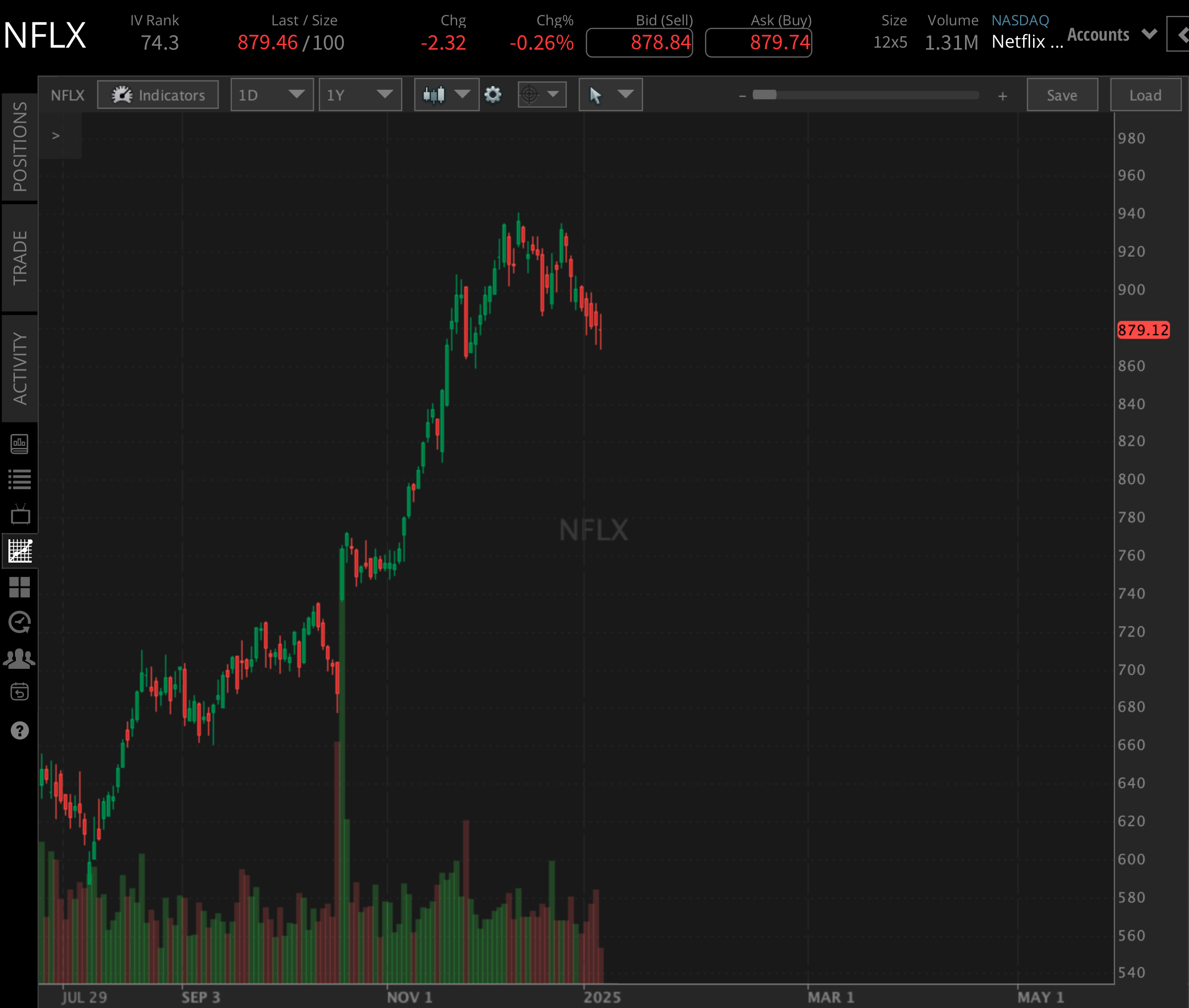 NFLX YTD 0107.png