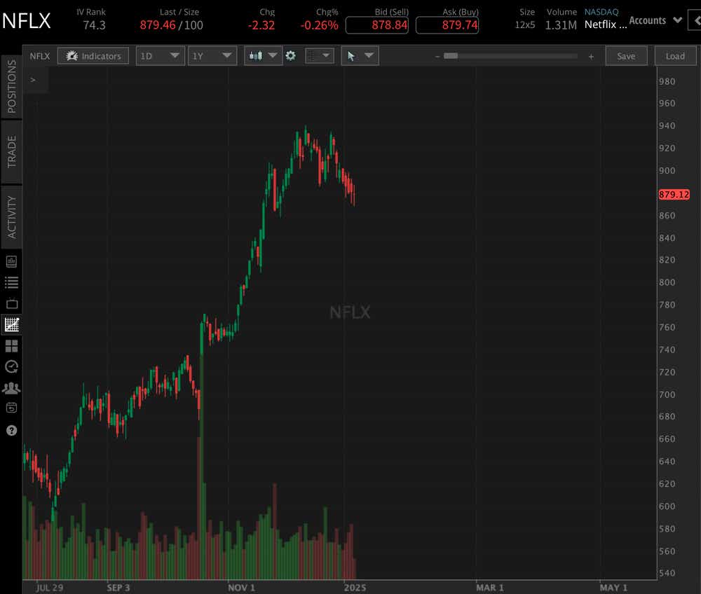 NFLX YTD 0107.png